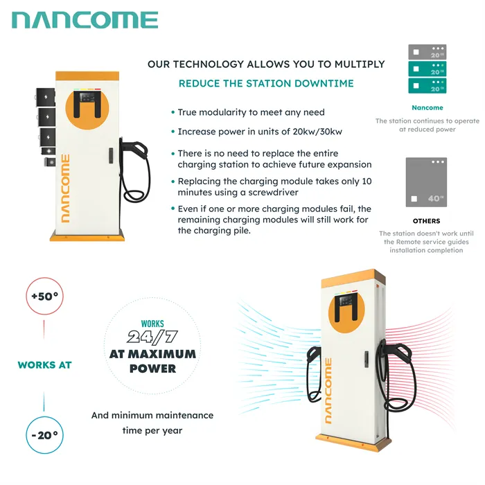 Floor Mounted Charging Station